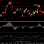 XAUUSD - รายงานเงินเฟ้อ ท่ามกลางความเชื่อมั่นตลาดกำลังฟื้นและ ยีลด์สูงขึ้น