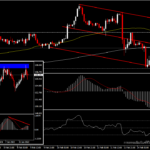 GBPJPY - ค่าเงินเยนแข็งแกร่งจากการปิดรับความเสี่ยง