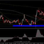 EURGBP -