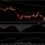 EURUSD - ผันผวนในกรอบที่กว้างขึ้น เหนือ 1.1200