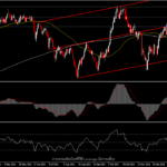 AUDJPY - ดอลลาร์ออสเตรเลียแข็งค่าจากความกังวลเรื่องอุปทาน