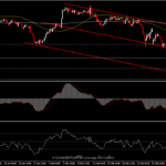 EURUSD - ECB คงดอกเบี้ยพร้อมเร่งลดการจัดซื้อโปรแกรม APP