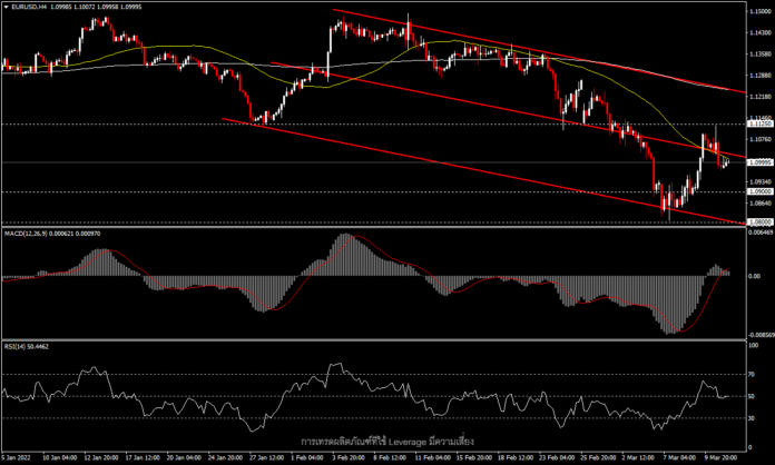 EURUSD - ECB 