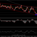 EURGBP - มองเห็นสัญญาณกลับตัว ก่อนการประชุมของ BoE