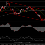 AUDUSD - แข็งค่าจากความเชื่อมั่นตลาดที่ดีขึ้น