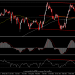 GBPJPY - มุ่งสู่จุดสูงสุดในรอบหลายปี