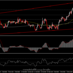 USDCHF - ปรับฐานเข้าสู่สัปดาห์ที่สอง ก่อน SNB