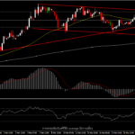 USDIndex - ดอลลาร์สหรัฐฯ อยู่ในวงจรปรับฐานครั้งใหญ่