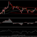 EURUSD - ยูโรยังคงอ่อนแอจากทิศทางที่ไม่ชัดเจนของ ECB