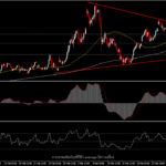 USOil - ความกังวลมาตรการคว่ำบาตรรอบใหม่ช่วยหนุนราคาน้ำมัน