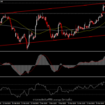 BTCUSD - ราคาปรับฐานตามหลังการขยับของตลาดหุ้น