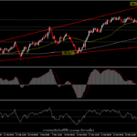 การเพิ่มขึ้นของราคาสินค้าโภคภัณฑ์ หนุนคู่นี้เด้งขึ้นจาก 0.7400