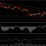 EURUSD - มุ่งสู่จุดเริ่มต้นของวิกฤติโควิด?