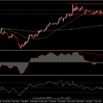 EURJPY - การต่อสู้ของสกุลเงินที่อ่อนแอ ที่ high ใหม่รอบ 6 ปี