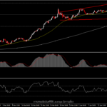 AUDJPY - ก่อนรายงานเงินเฟ้อออสเตรเลีย และการประชุม BoJ