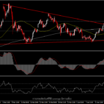 USOil - ราคาขยับสูงขึ้น ท่ามกลางการเพิ่มขึ้นของน้ำมันคงคลัง และ USD แข็ง