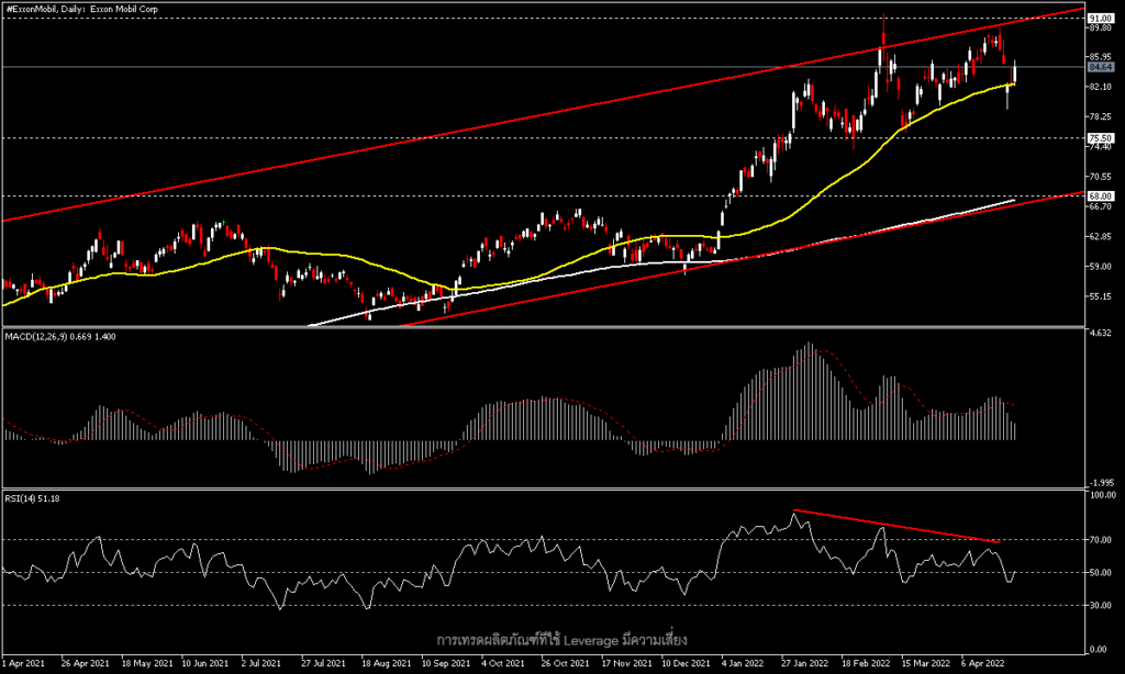 Exxon Mobil Corporation