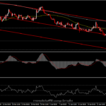 EURUSD - ปรับขึ้นดอกเบี้ย 0.5% ตามคาด แต่ปรับลด QE ช้ากว่าที่คิด