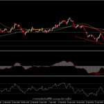 XAUUSD - ราคาทองคำปรับตัวเพิ่มขึ้นก่อนรายงานตัวเลขเงินเฟ้อสหรัฐฯ