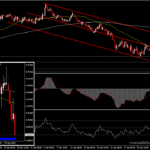 AUDCAD - CAD แข็งแกร่งในหมู่ commodity currency