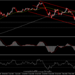 AUDJPY - เกี่ยวกับความเชื่อมั่นของตลาด