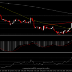 GBPUSD - ภายใต้ความกังวลเรื่อง stagflation ที่เพิ่มขึ้น