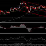 EURJPY - วัดกันด้วยความเคลื่อนไหวของธนาคารกลาง?