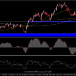 USDCAD - มุมมองทางเทคนิคก่อนรายงานตัวเลข GDP และการตัดสินใจของ BoC