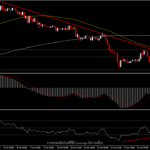 AUDJPY - มุมมองระหว่างวัน ในกรอบ 92.50 - 93.85