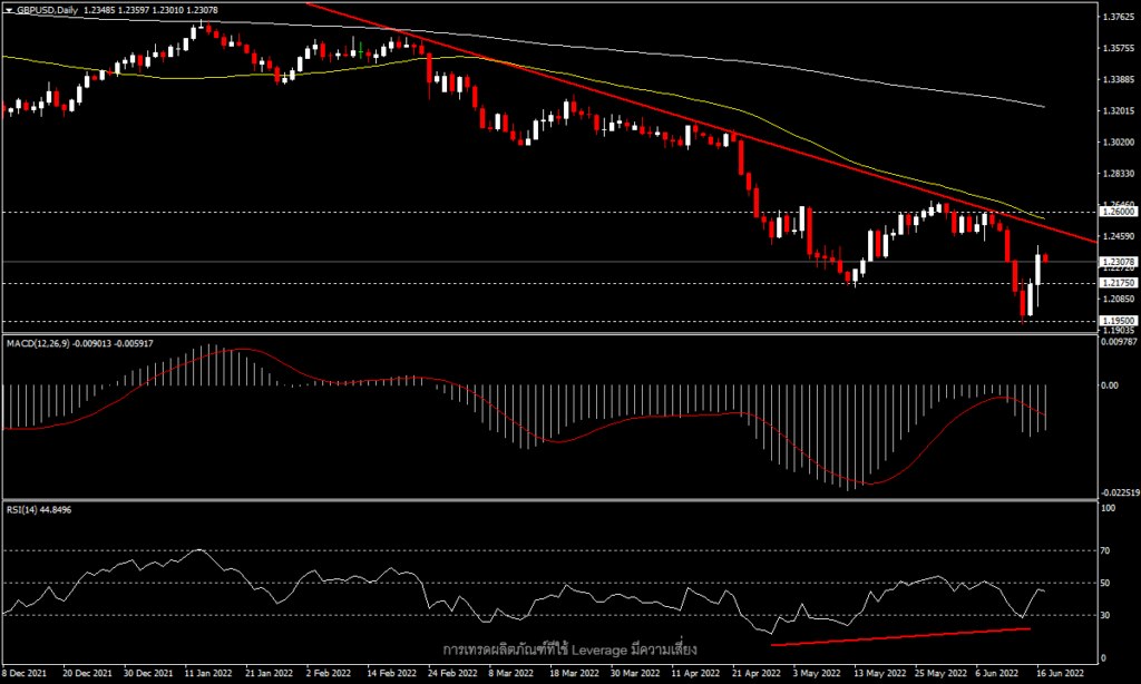 GBPUSD