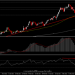 ตลาดปั่นป่วน จากข้อสรุปของธนาคารกลาง