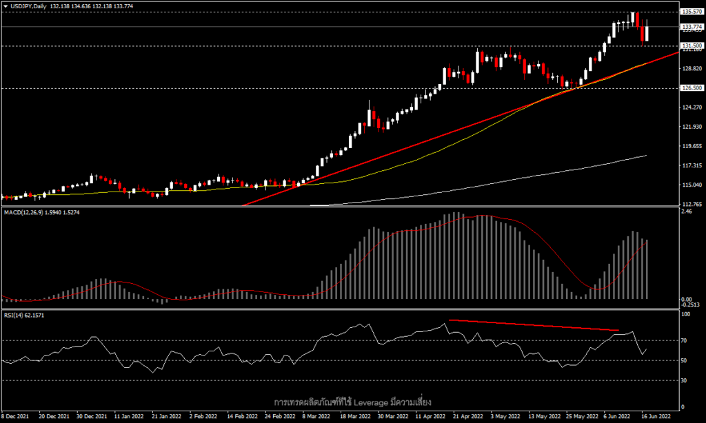 USDJPY