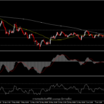 XAUUSD - ราคาทองติดอยู่ระหว่างเงินเฟ้อและผลตอบแทนพันธบัตรที่สูง