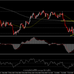 EURUSD - ภายในกรอบสามเหลี่ยม ท่ามกลางการประชุม G7 และ ECB Forum