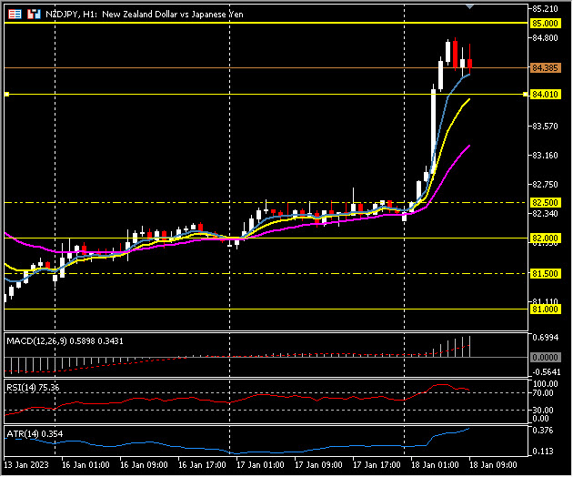 https://analysis.hfm.com/wp-content/uploads/2023/01/2023-01-18_09-55-34.jpg