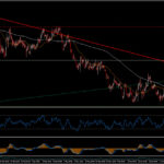 eurgbp st