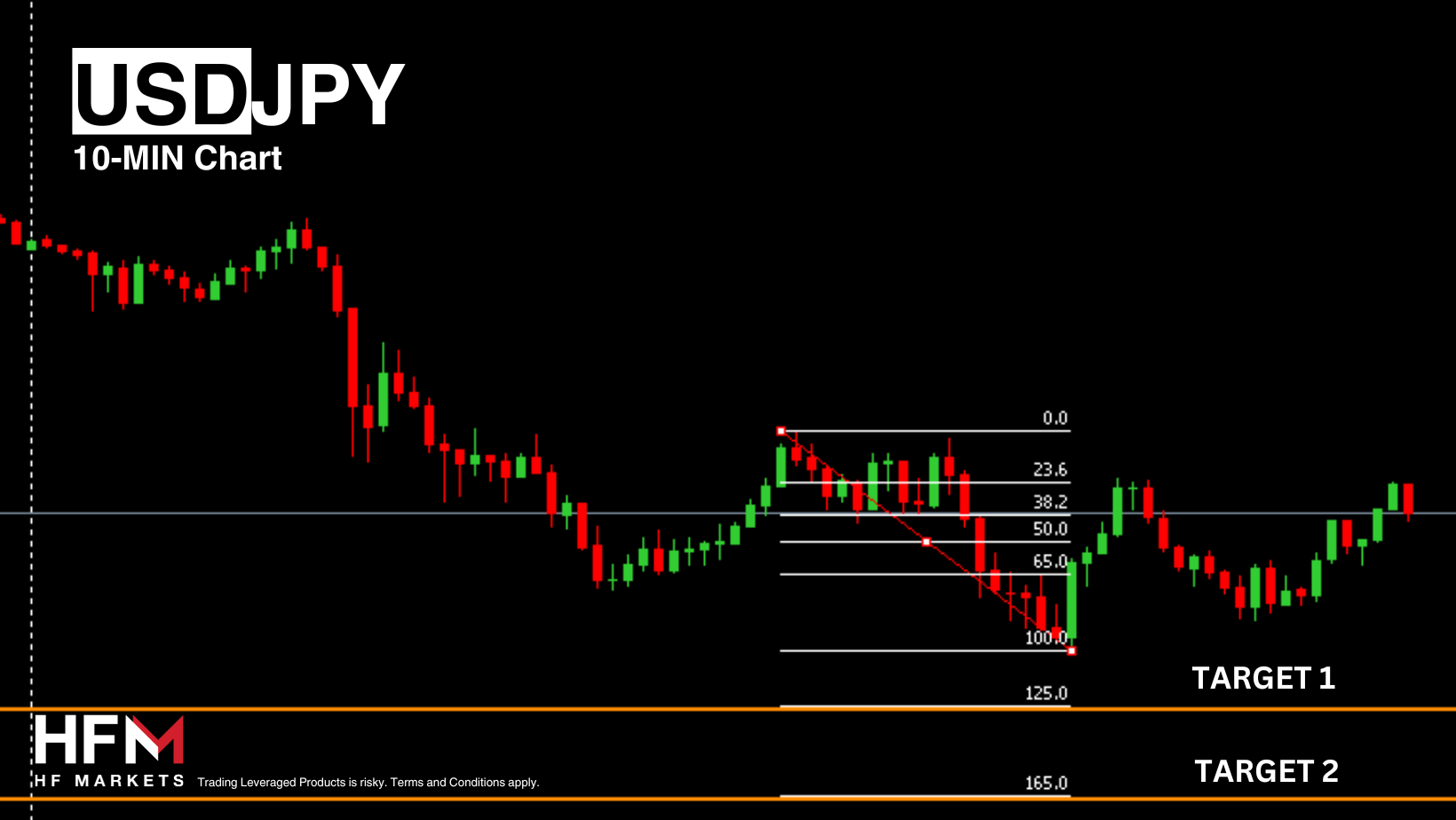 https://analysis.hfm.com/wp-content/uploads/2024/07/Copy-of-TELEGRAM-1.png