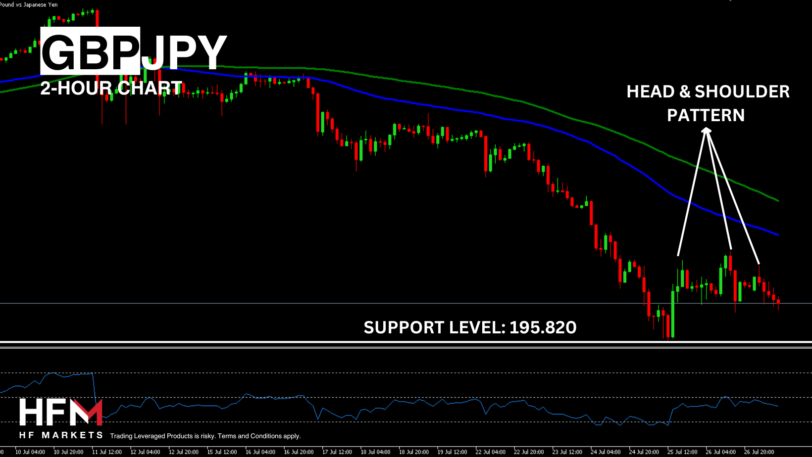 https://analysis.hfm.com/wp-content/uploads/2024/07/Copy-of-TELEGRAM-3-1.png