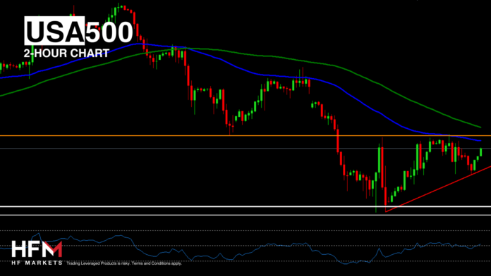 https://analysis.hfm.com/wp-content/uploads/2024/07/Copy-of-TELEGRAM-6-696x392.png