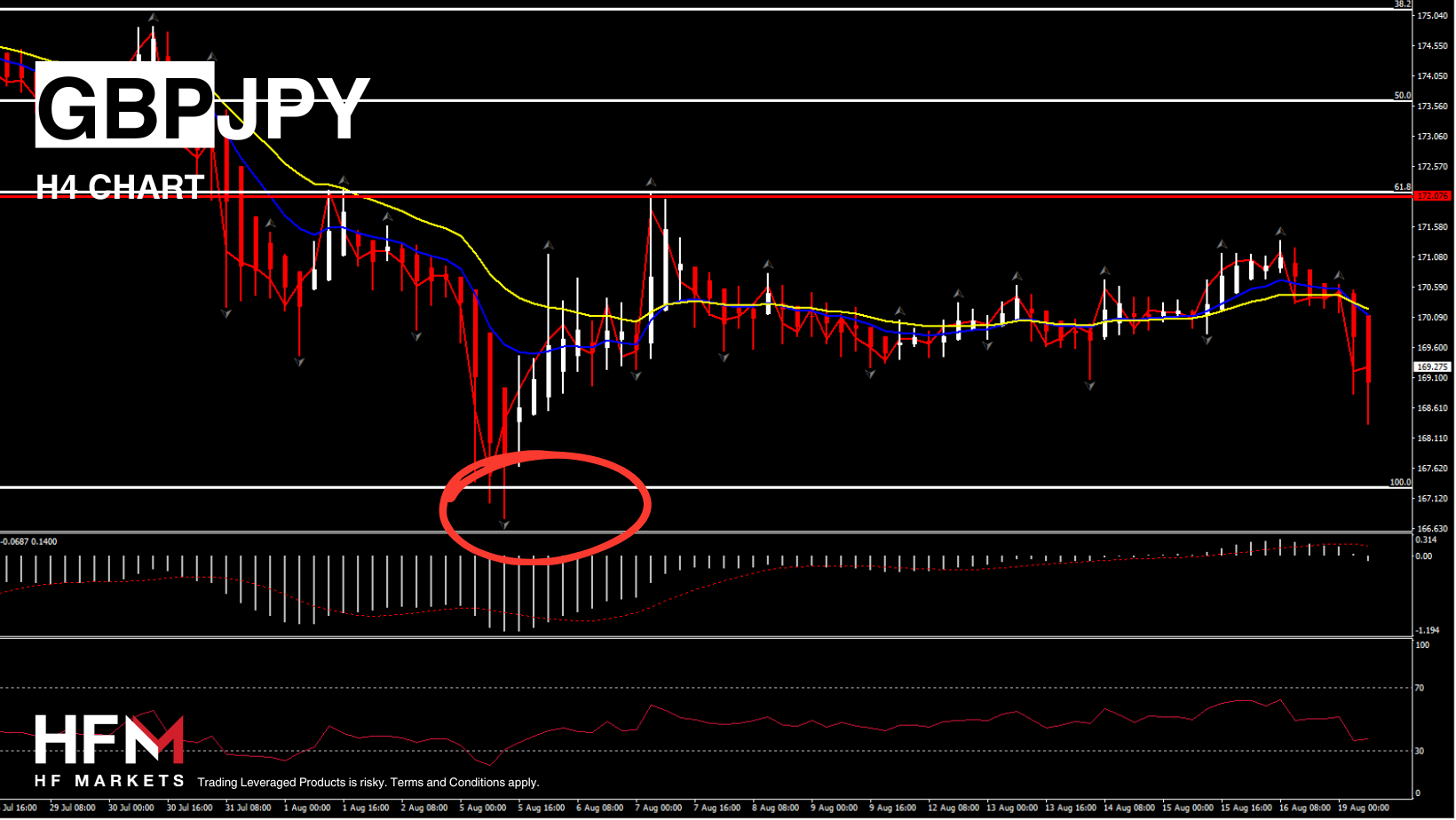 https://analysis.hfm.com/wp-content/uploads/2024/08/Copy-of-TELEGRAM-1-1.png