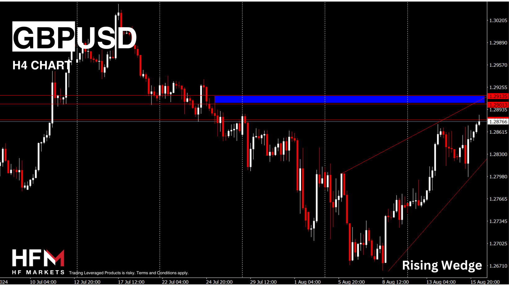 https://analysis.hfm.com/wp-content/uploads/2024/08/Copy-of-TELEGRAM-14.png