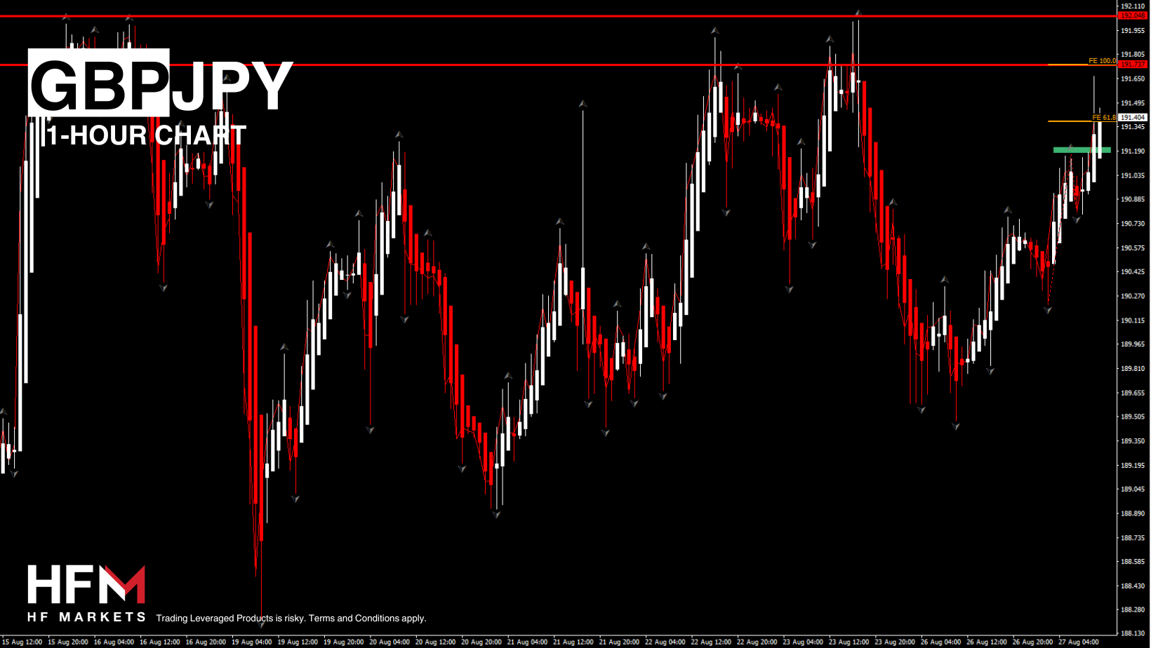 https://analysis.hfm.com/wp-content/uploads/2024/08/Copy-of-TELEGRAM-15.png