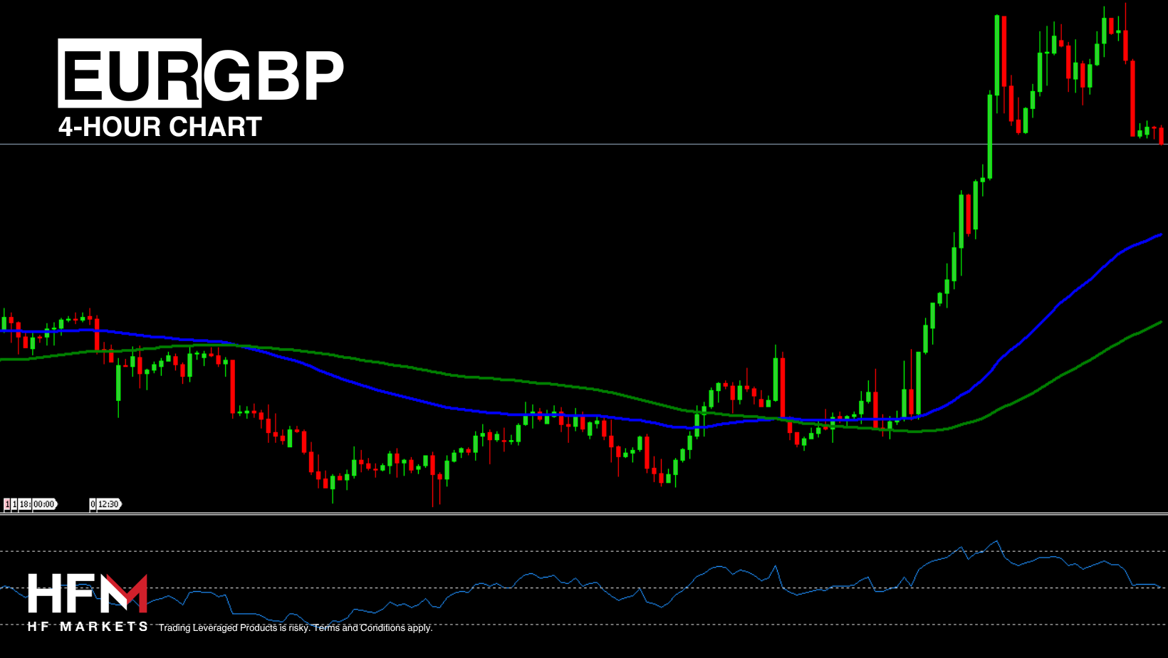 https://analysis.hfm.com/wp-content/uploads/2024/08/Copy-of-TELEGRAM-4.png