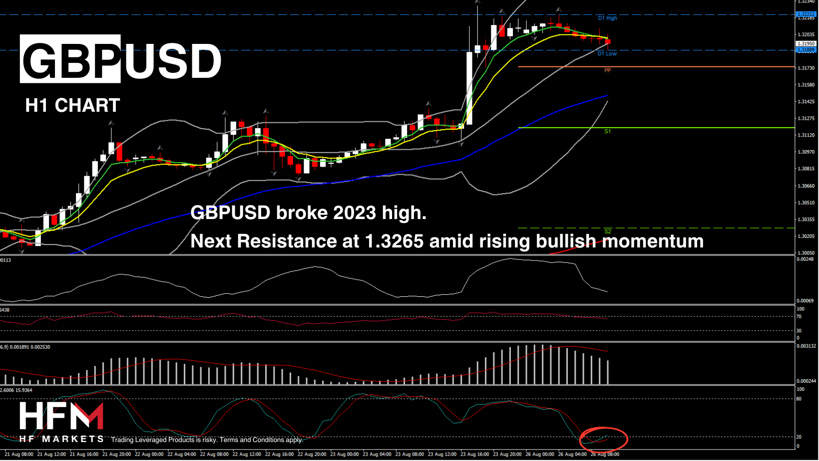 https://analysis.hfm.com/wp-content/uploads/2024/08/Copy-of-TELEGRAM-6-1.png