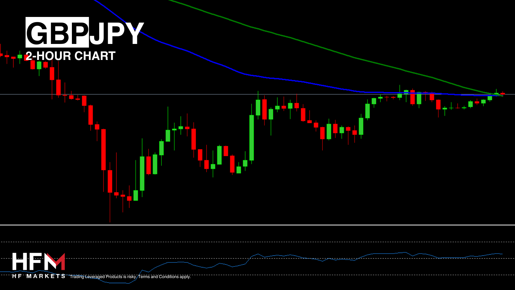 https://analysis.hfm.com/wp-content/uploads/2024/08/Copy-of-TELEGRAM-6.png