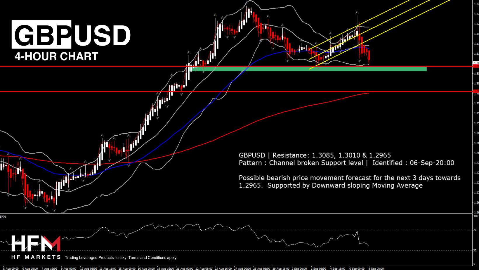 https://analysis.hfm.com/wp-content/uploads/2024/09/Copy-of-TELEGRAM-1.png