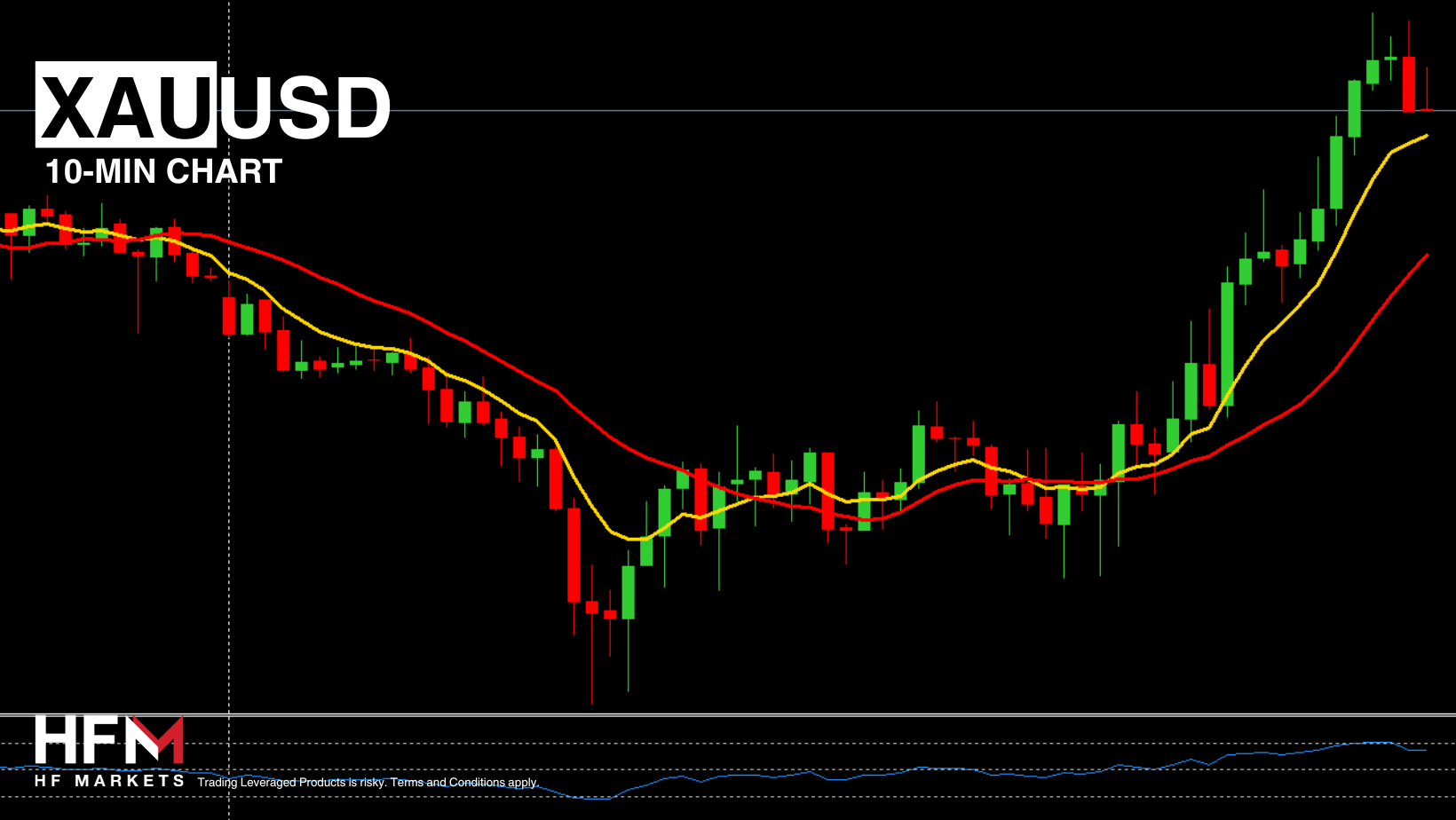 https://analysis.hfm.com/wp-content/uploads/2024/09/Copy-of-TELEGRAM-17.png