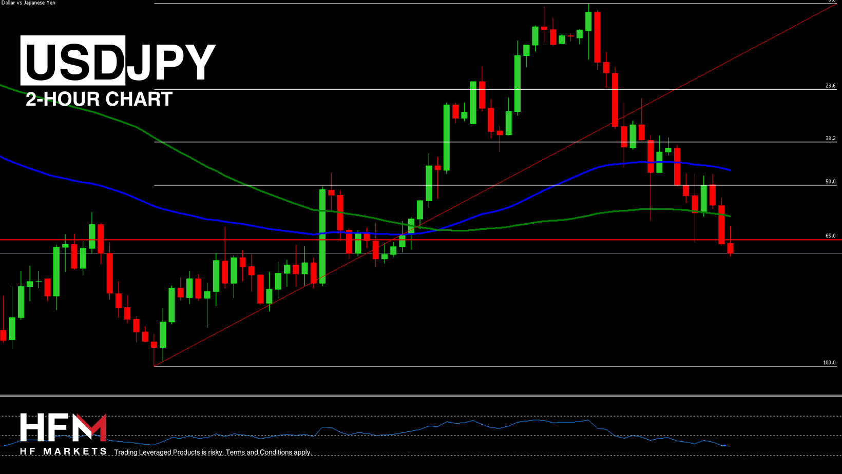 https://analysis.hfm.com/wp-content/uploads/2024/09/Copy-of-TELEGRAM-18.png