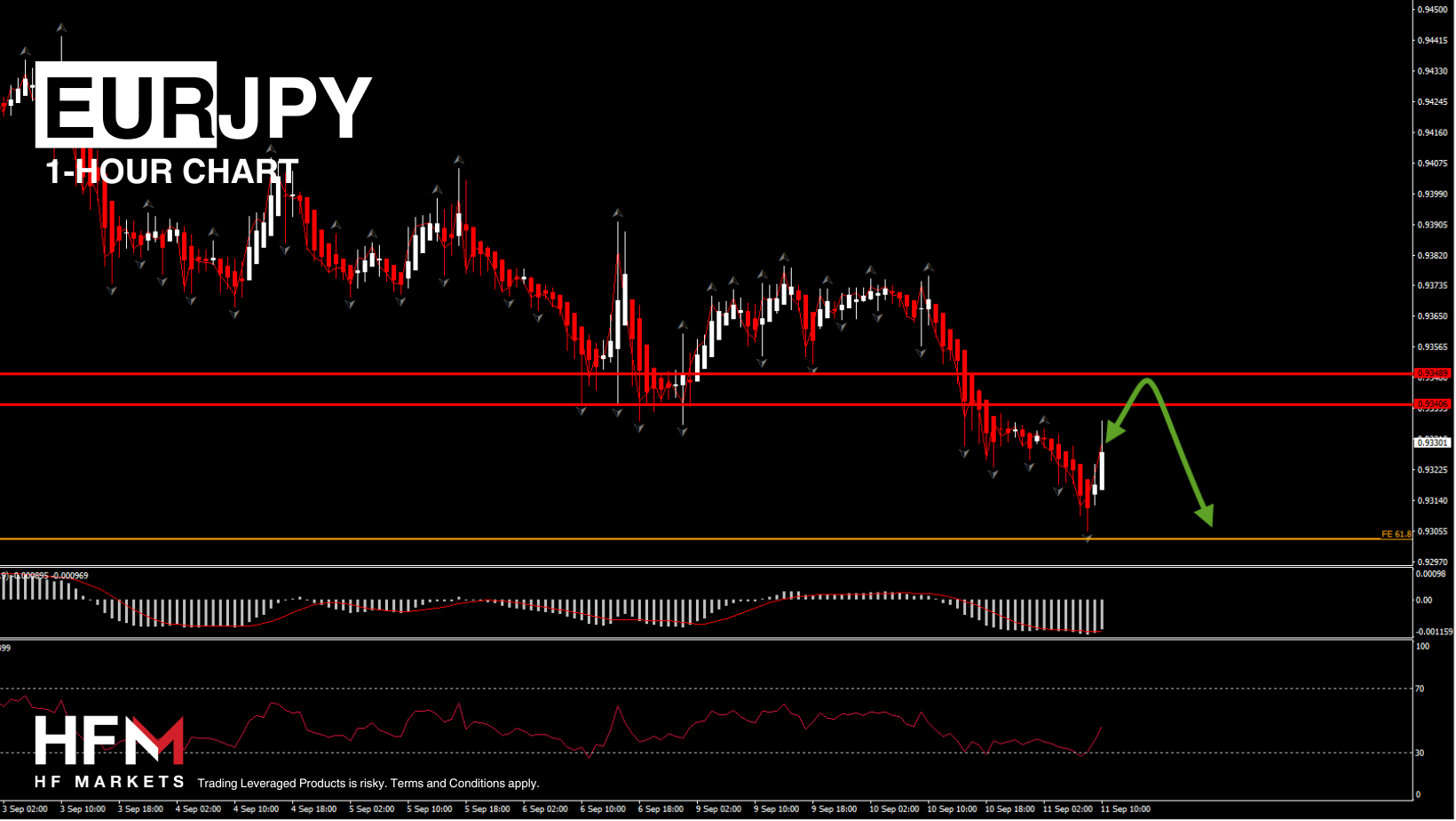 https://analysis.hfm.com/wp-content/uploads/2024/09/Copy-of-TELEGRAM-2-1.png