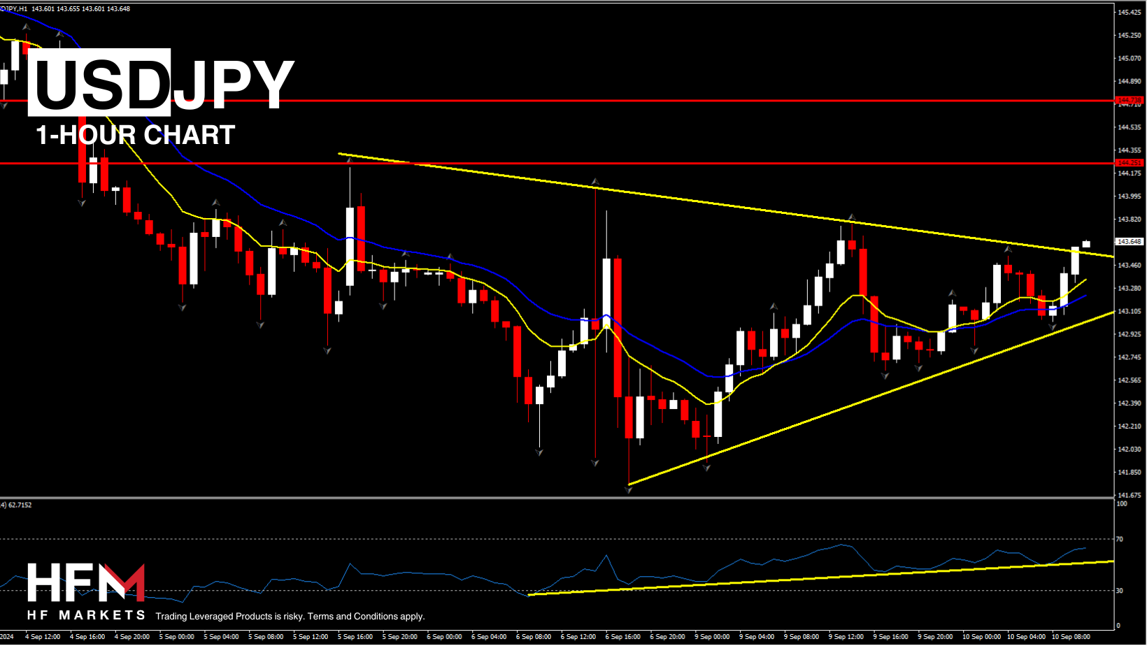 https://analysis.hfm.com/wp-content/uploads/2024/09/Copy-of-TELEGRAM-2.png